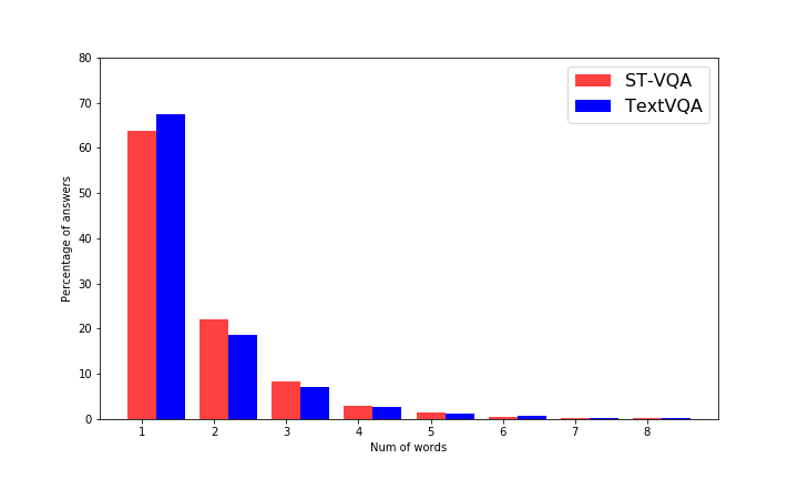 Figure 33
