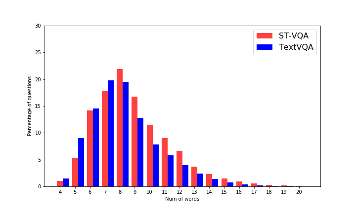 Figure 34