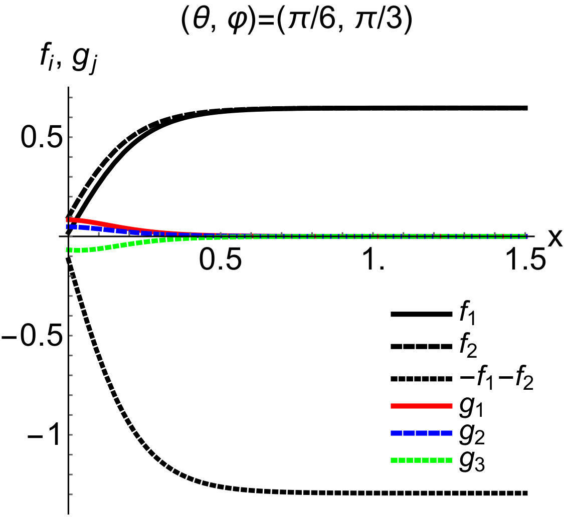 Figure 19