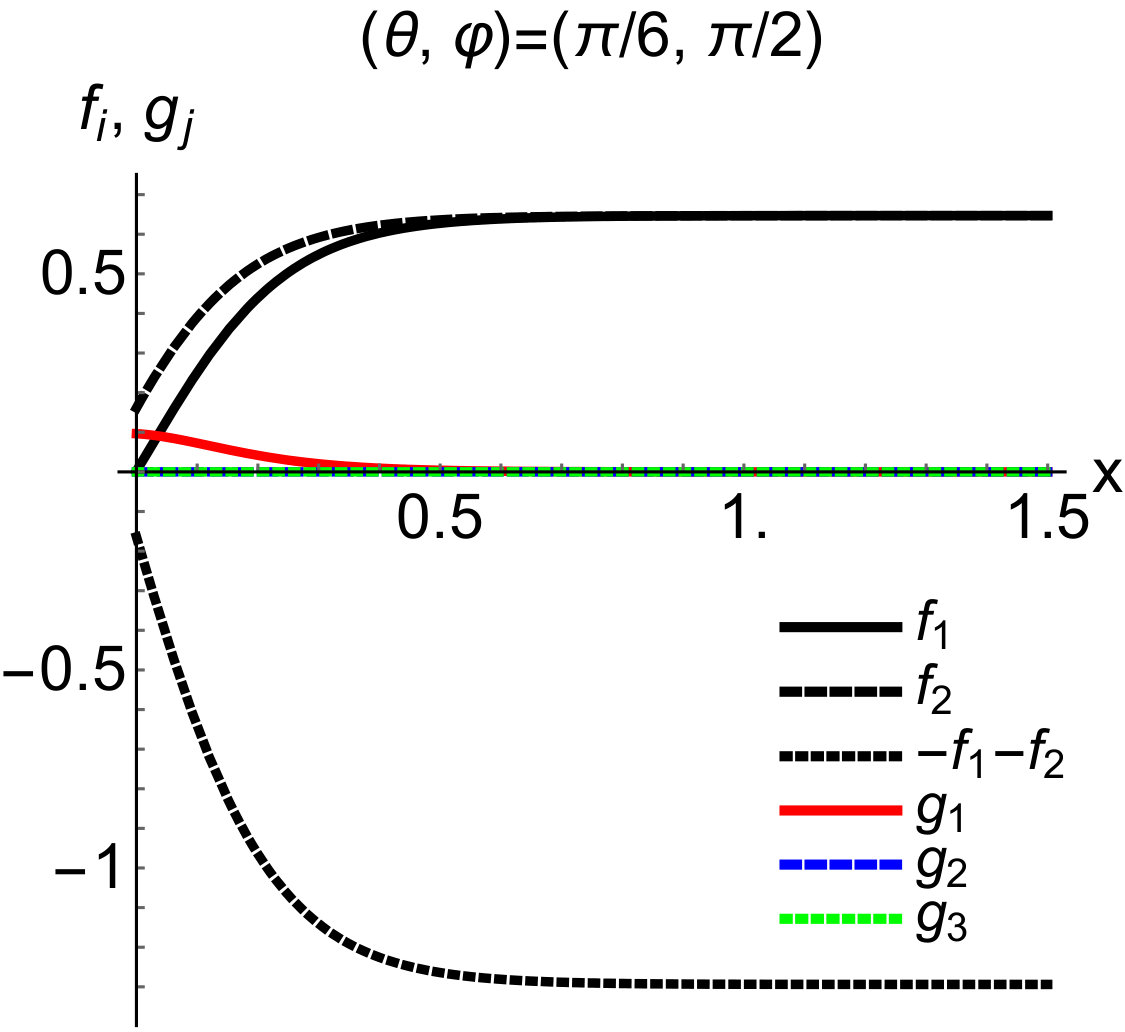 Figure 20