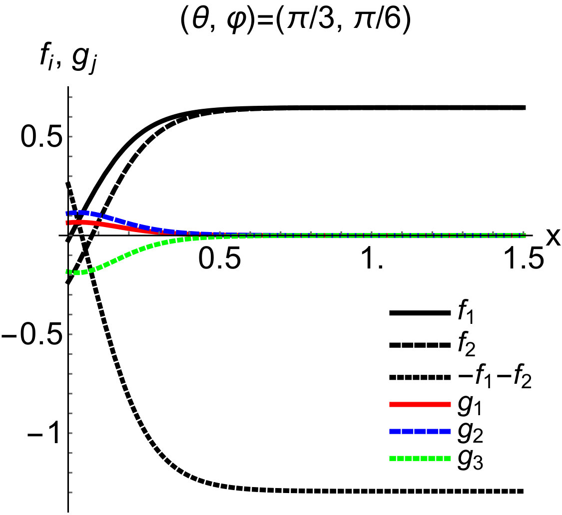 Figure 22