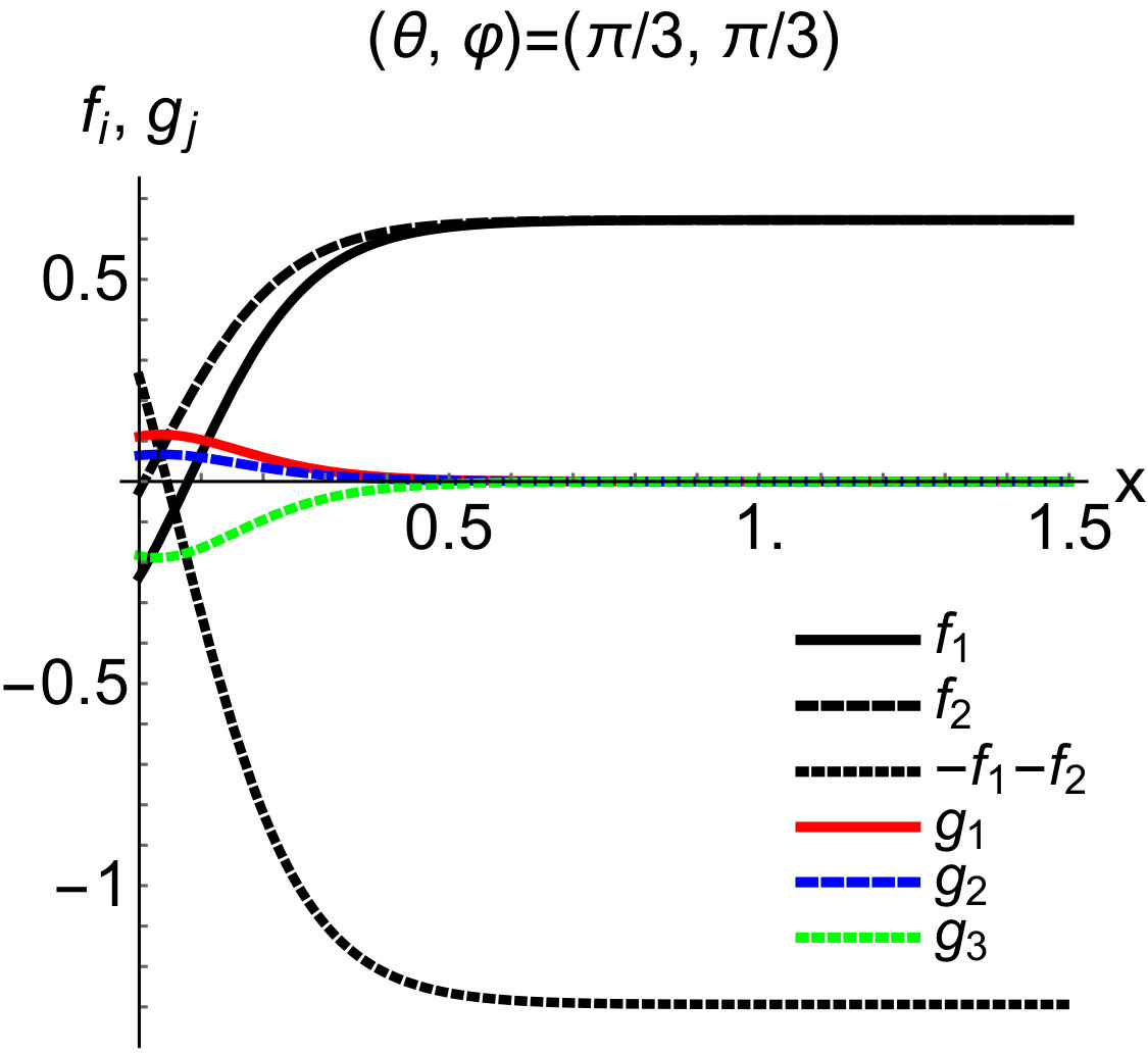 Figure 23
