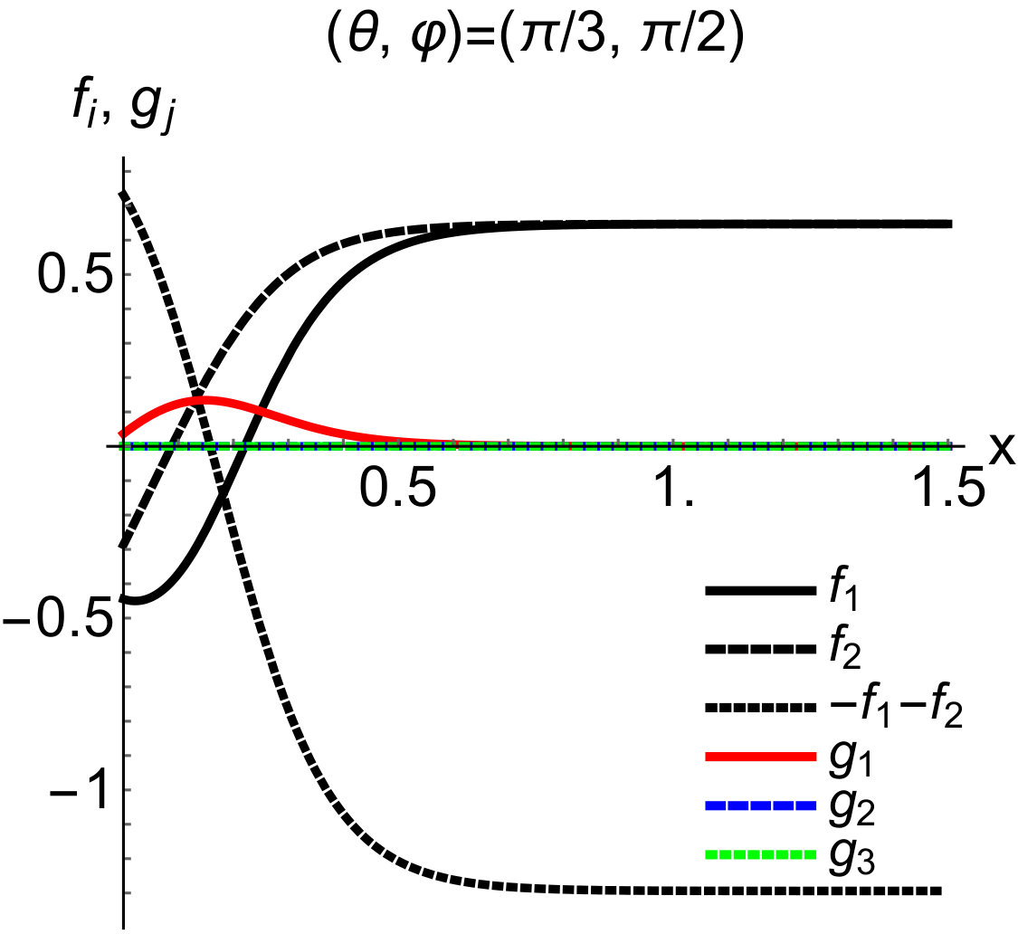 Figure 24
