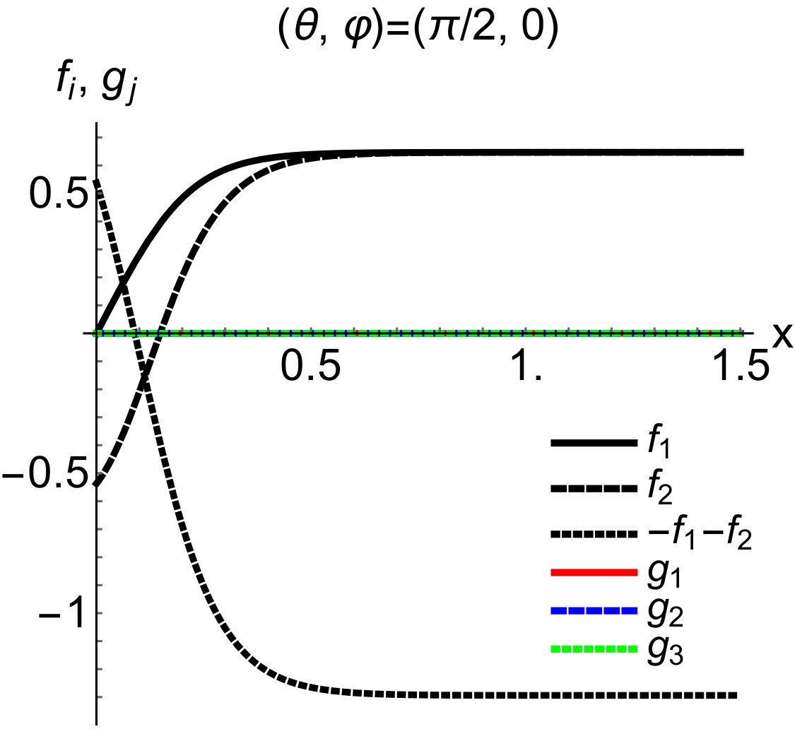 Figure 25