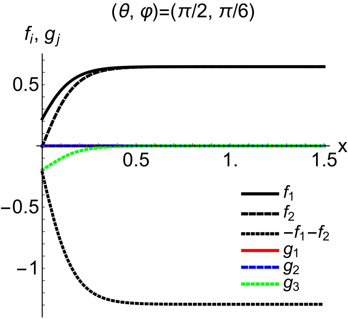 Figure 26