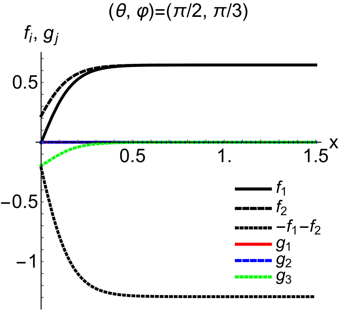 Figure 27