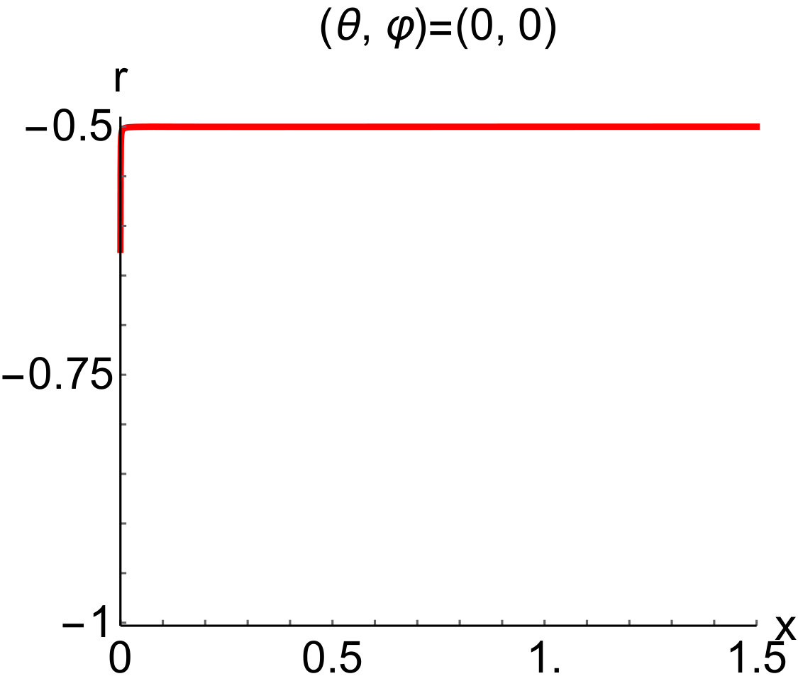 Figure 29