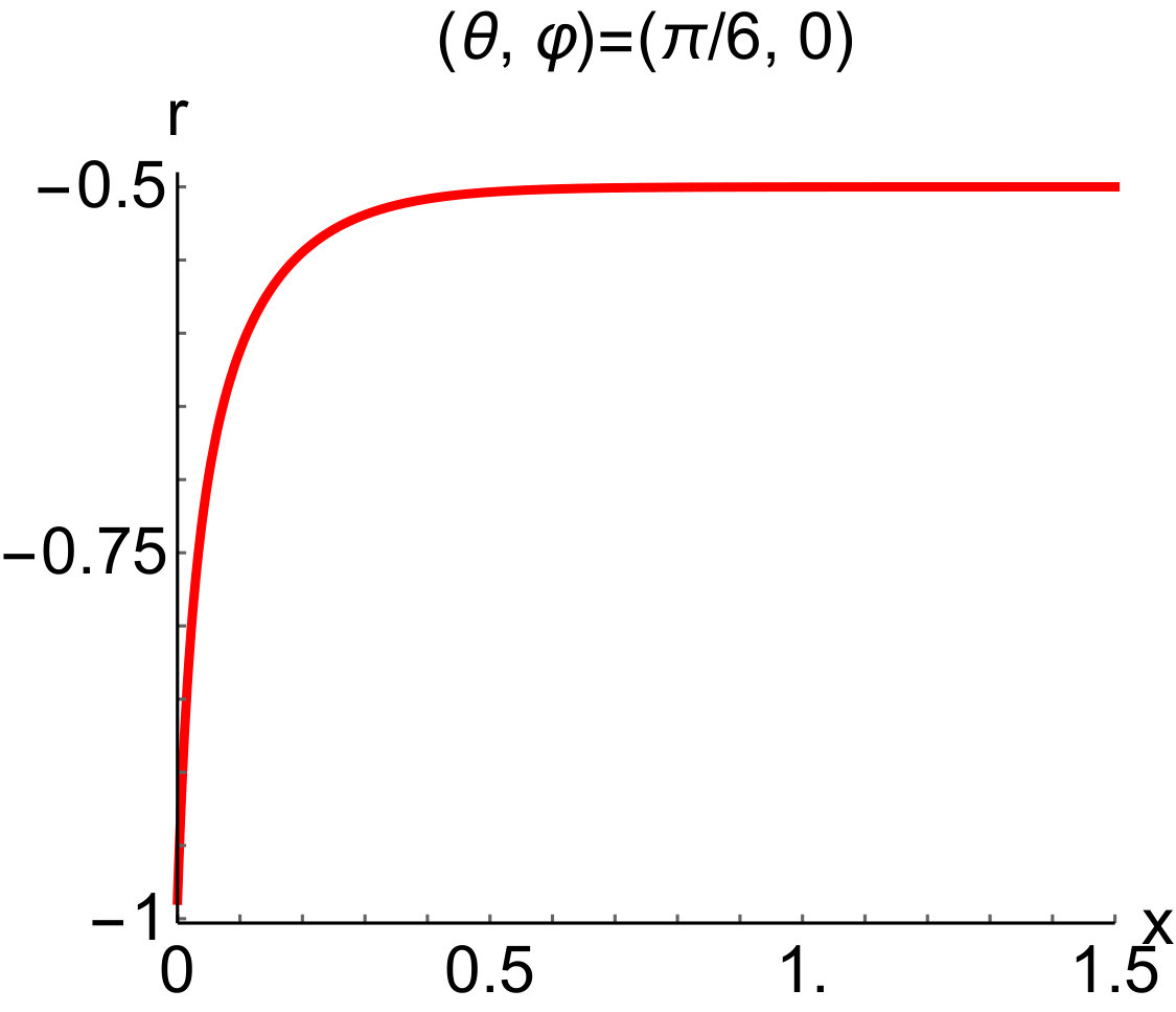 Figure 30