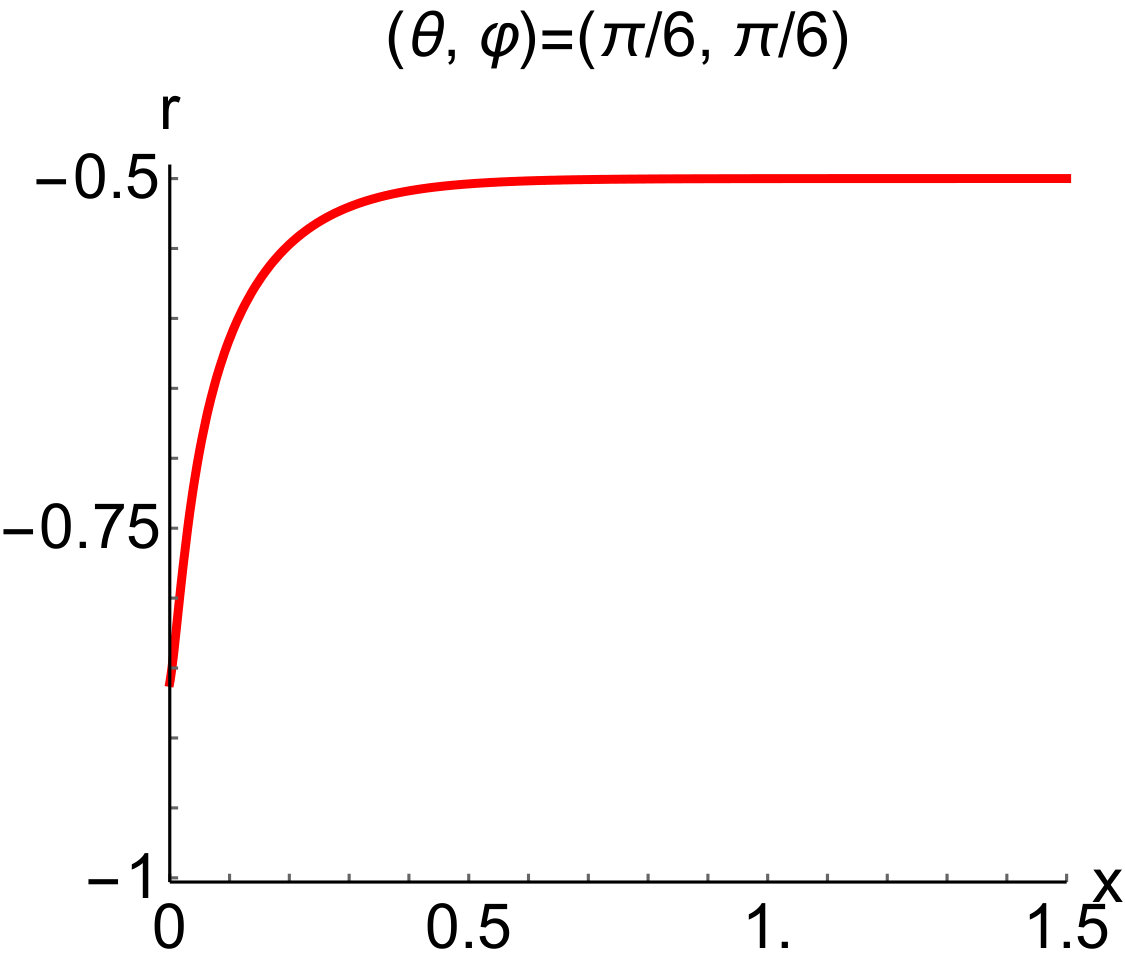 Figure 31
