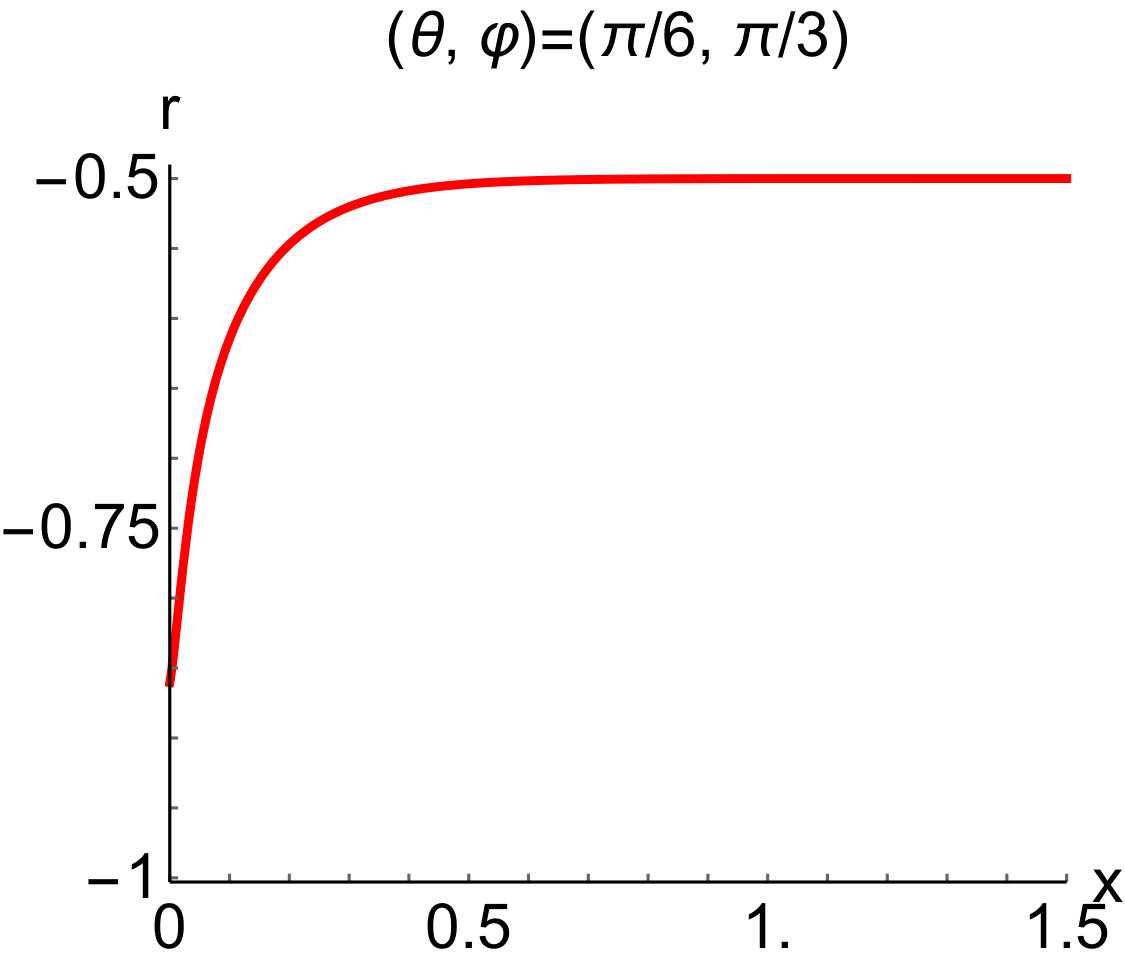 Figure 32