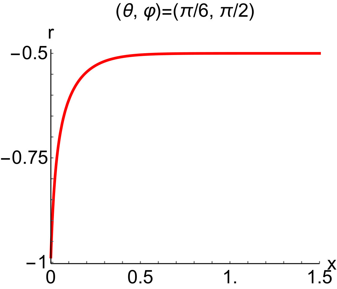 Figure 33