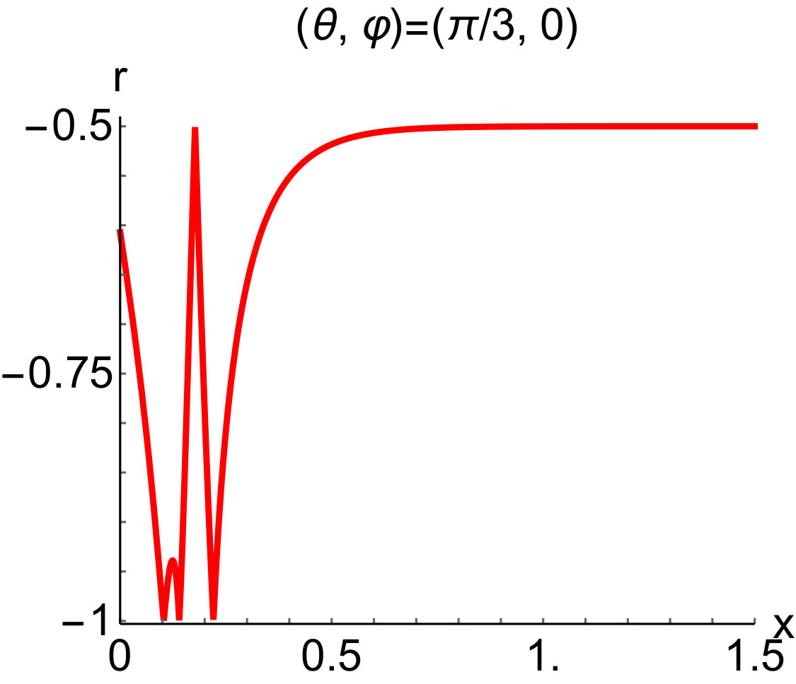 Figure 34