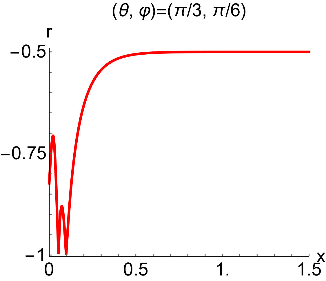 Figure 35