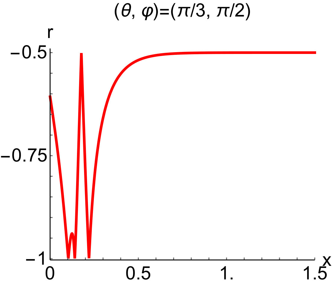Figure 37