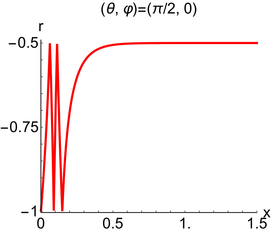 Figure 38