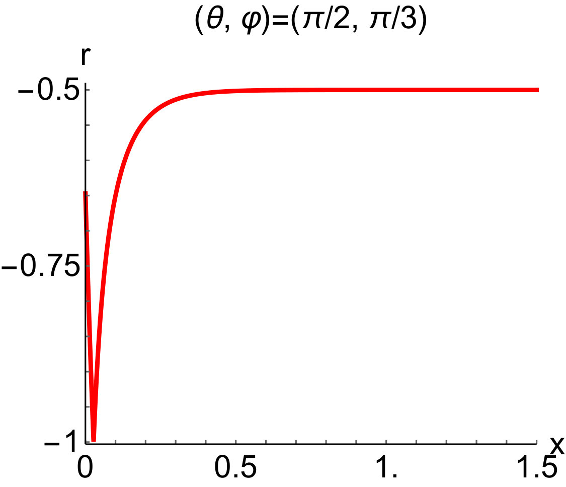 Figure 40