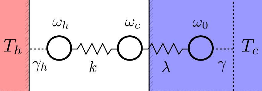 Figure 0