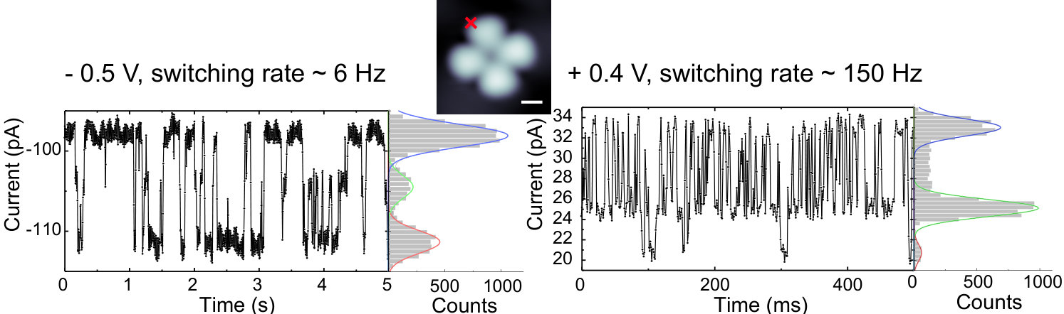 Figure 7