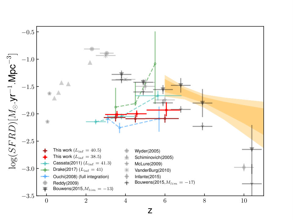 Figure 12