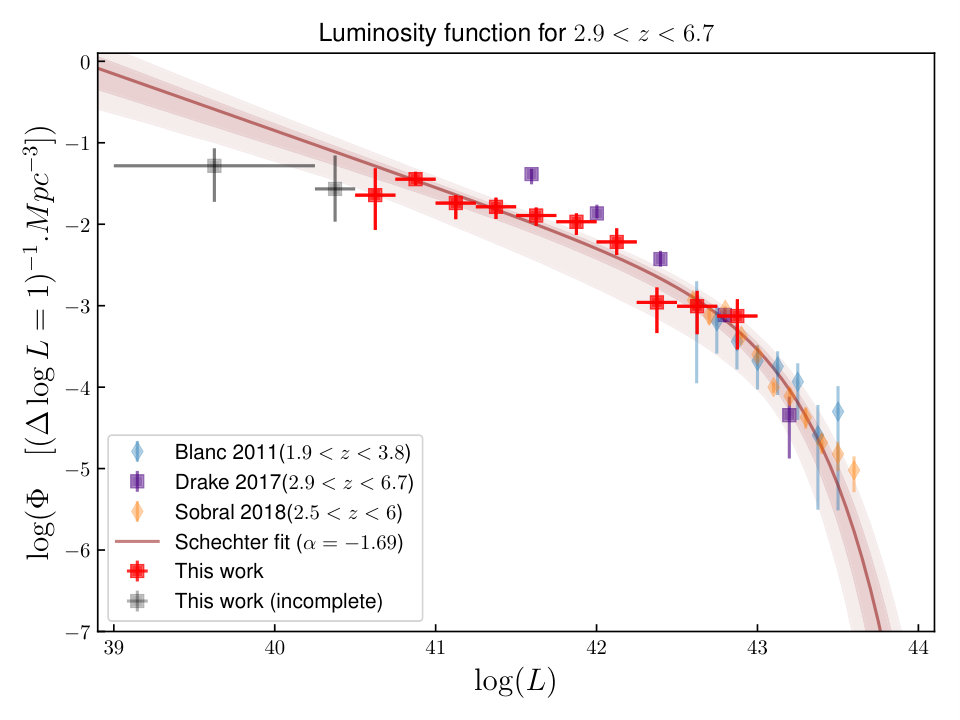 Figure 16