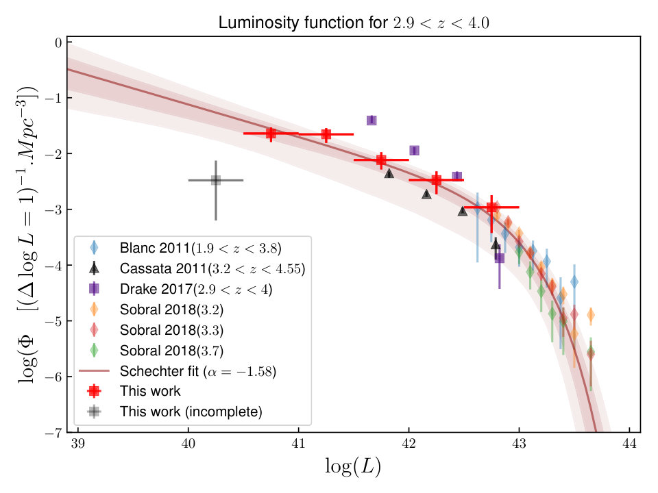 Figure 17