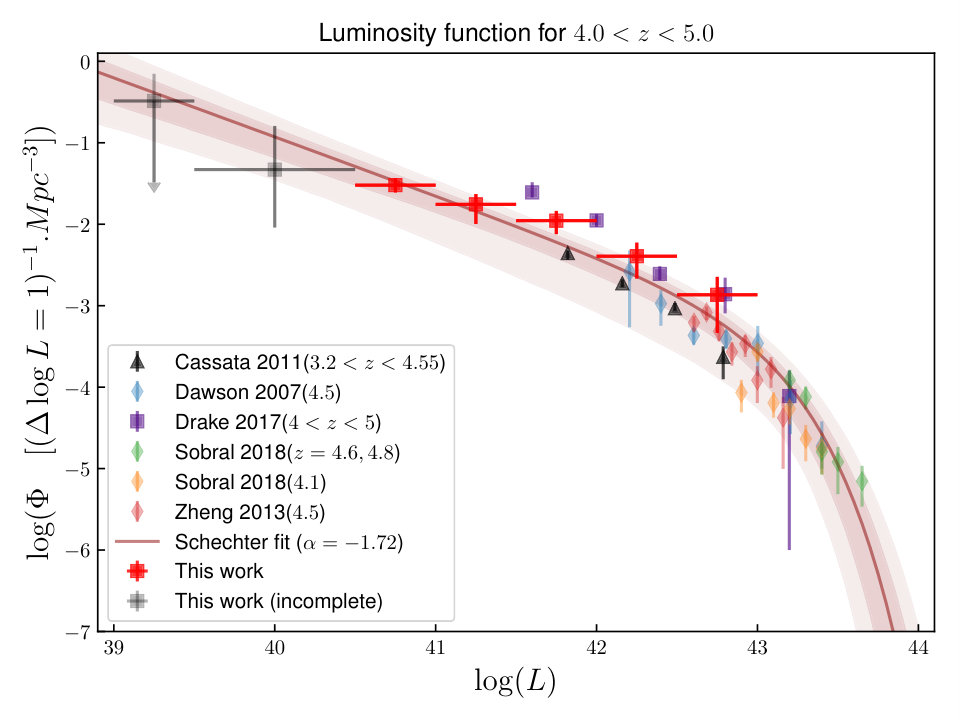 Figure 18