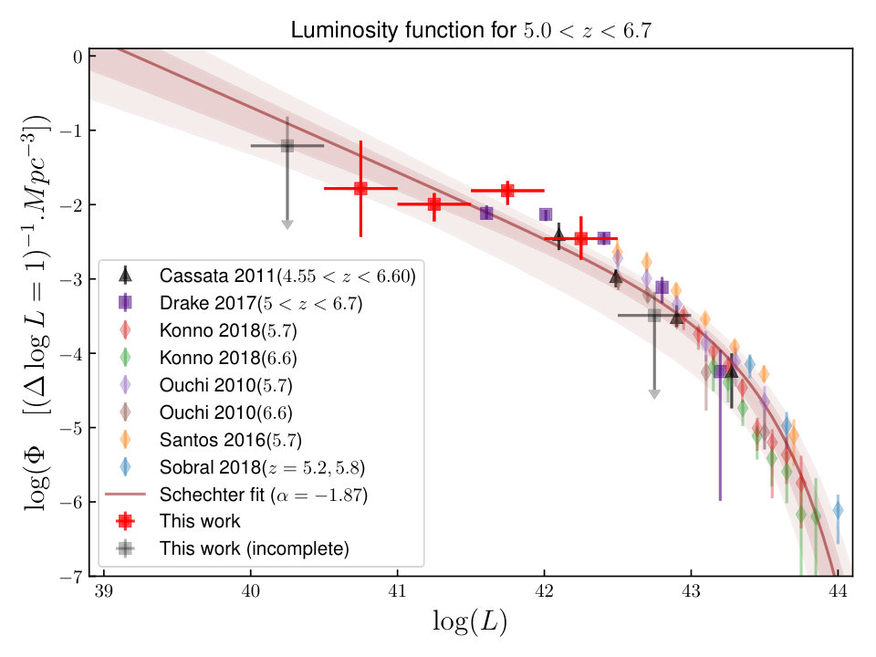 Figure 19