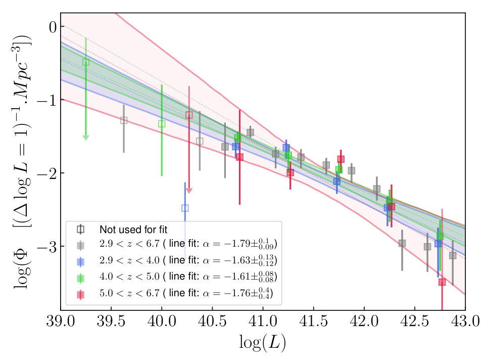Figure 20