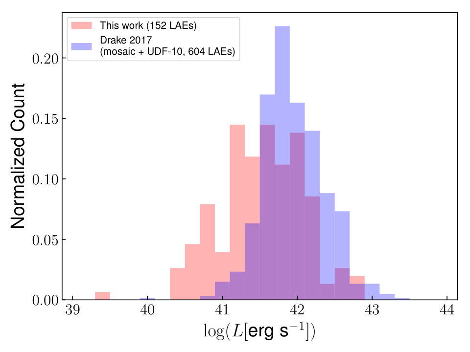 Figure 21