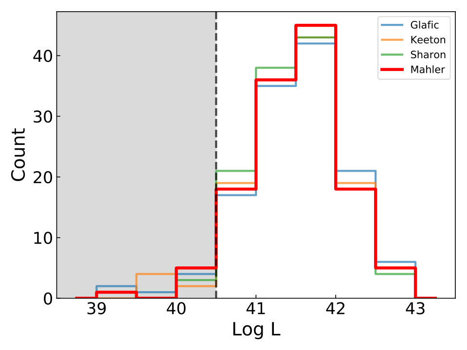 Figure 26