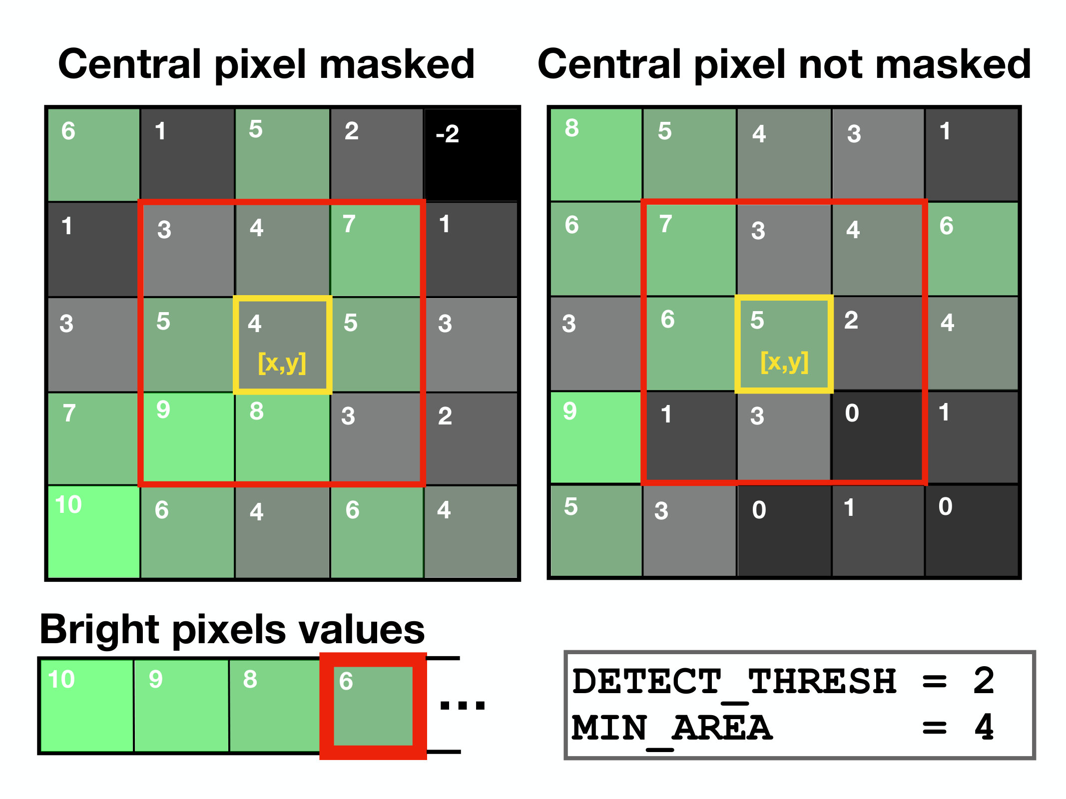 Figure 27