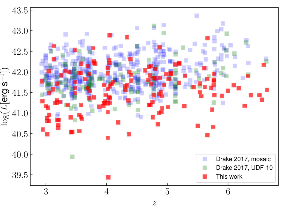 Figure 29
