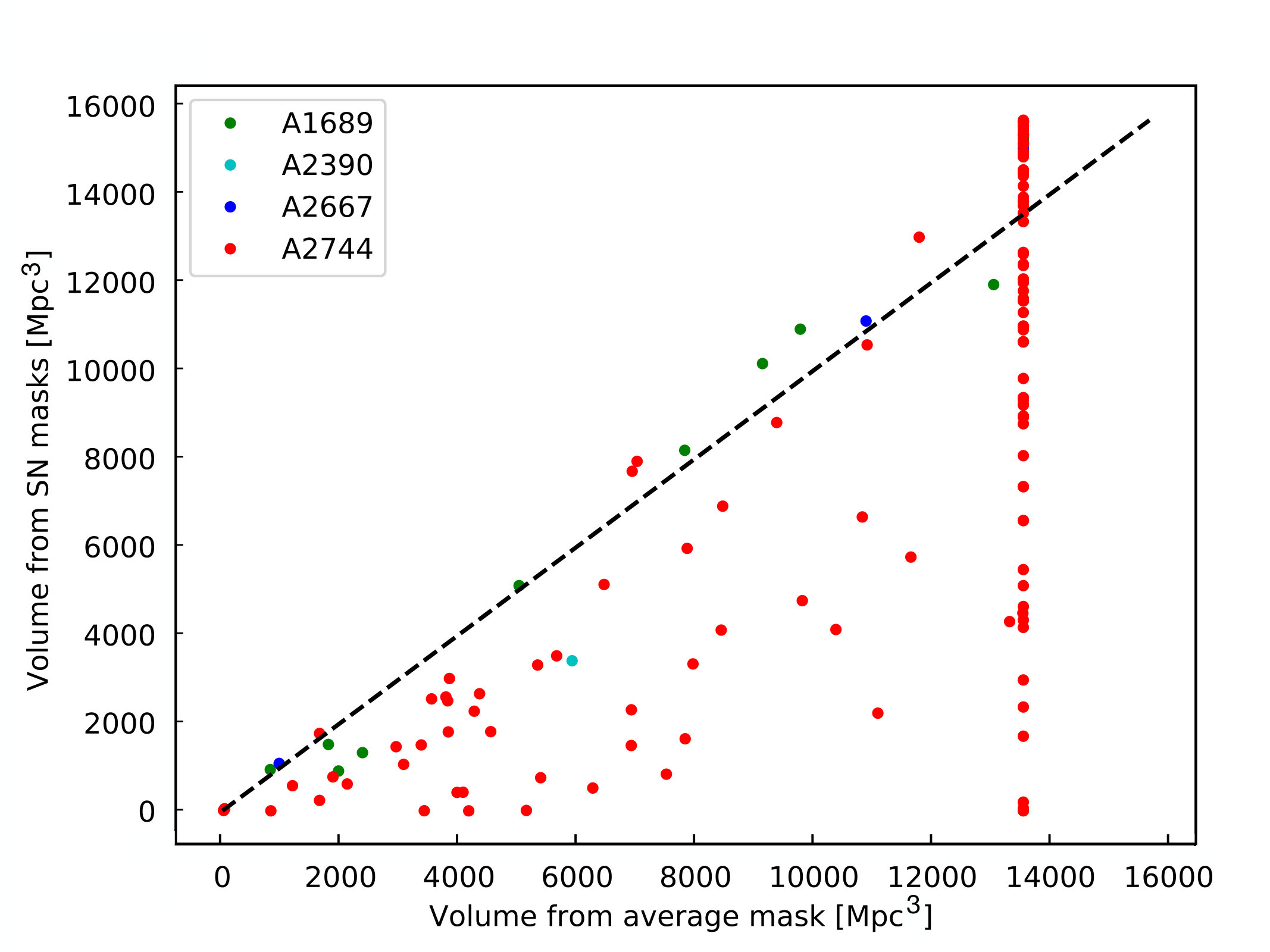 Figure 30