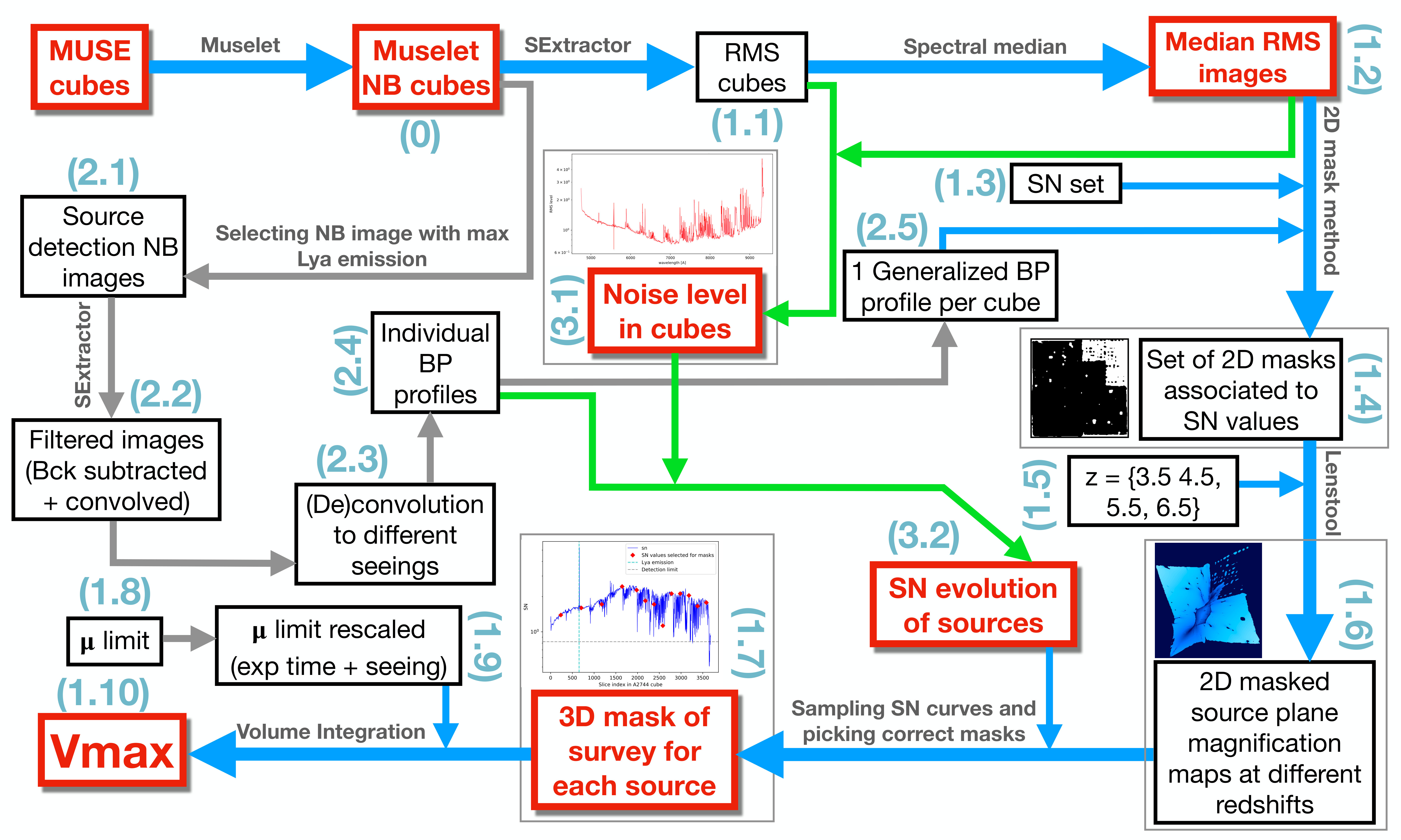 Figure 31