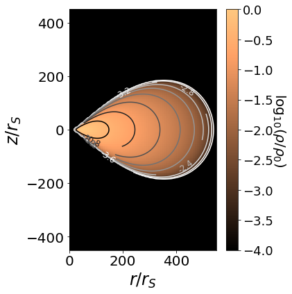 Figure 8