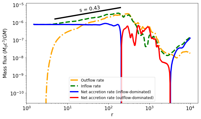 Figure 9
