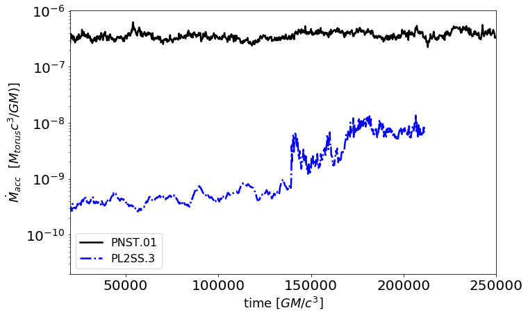 Figure 11