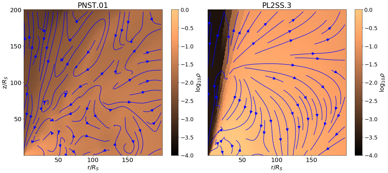 Figure 14