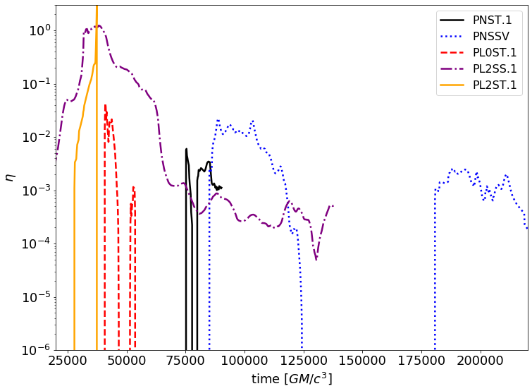 Figure 17