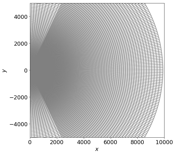 Figure 19