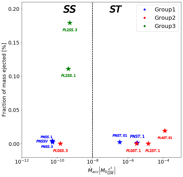 Figure 20