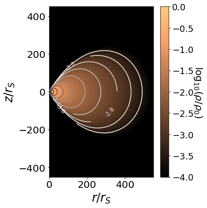 Figure 22