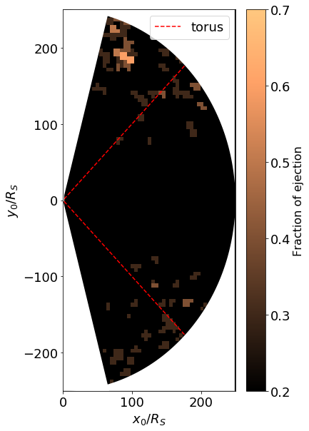 Figure 23