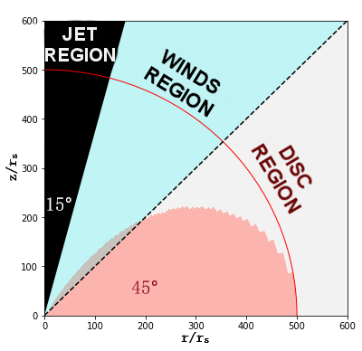 Figure 25