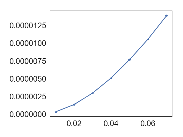 Figure 8