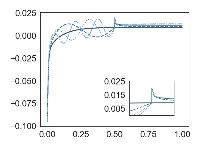 Figure 18