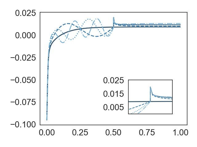 Figure 19