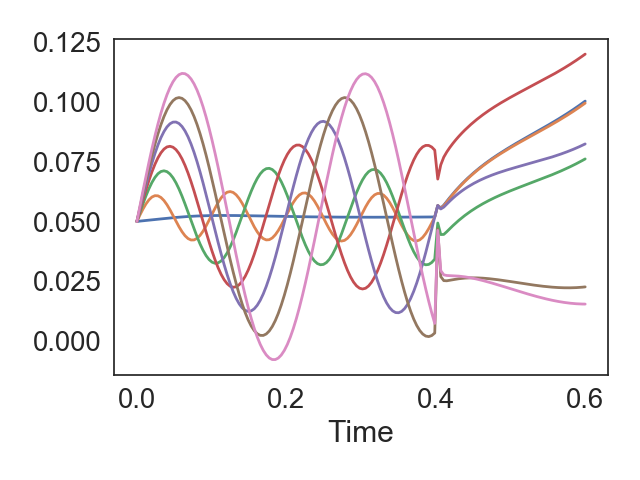 Figure 20