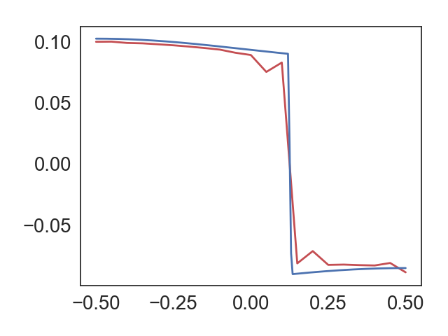 Figure 21