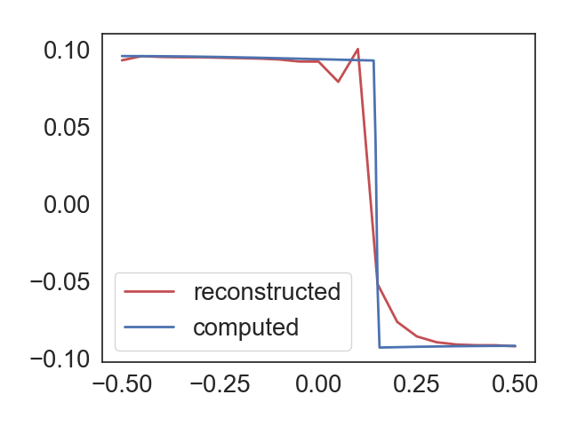 Figure 22